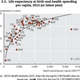 Image for article titled Americans spend twice as much on healthcare as other wealthy countries—and die earlier